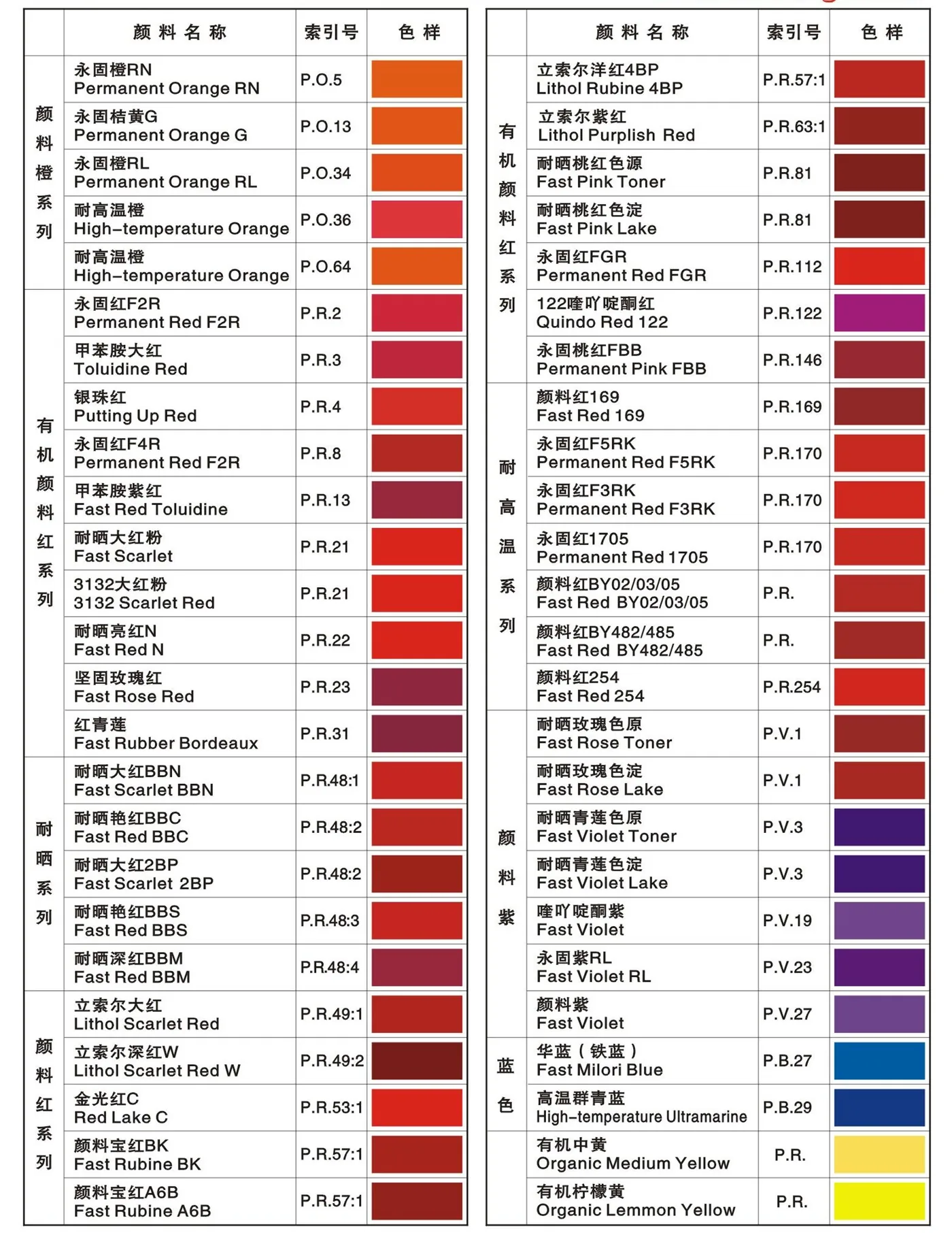 Organic pigment red, yellow and orange range
