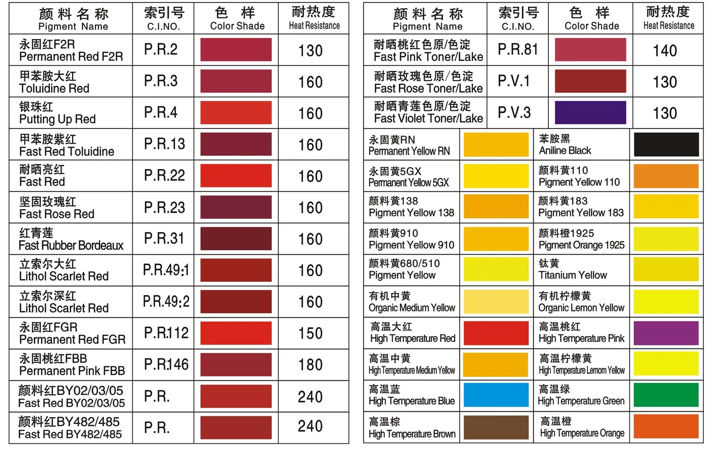 Baiyan organic pigment shade chart — C.I. numbers, color shades and heat resistance